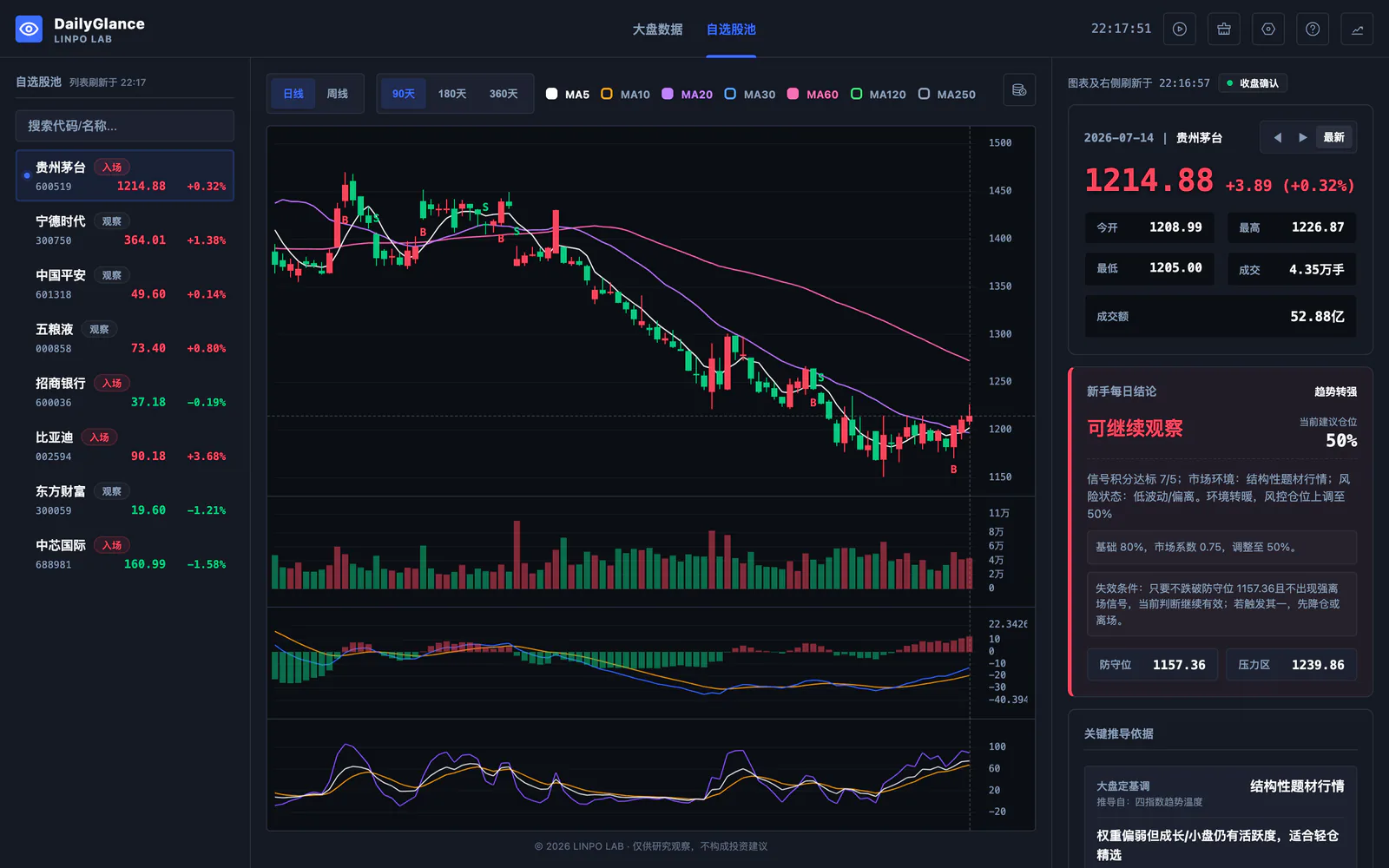 DailyGlance 新版多股票自选池与个股观察界面